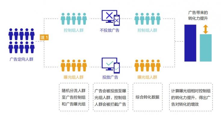 《巨量引擎短視頻廣告價(jià)值白皮書》：從拉新源頭助力品牌長效增長