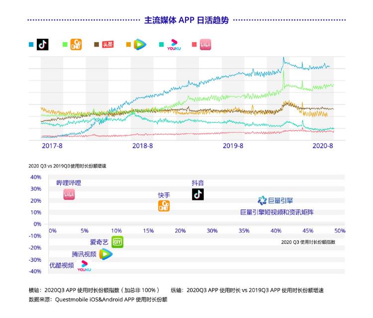 《巨量引擎短視頻廣告價(jià)值白皮書》：從拉新源頭助力品牌長效增長