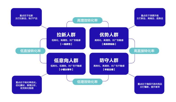 《巨量引擎短視頻廣告價(jià)值白皮書》：從拉新源頭助力品牌長效增長