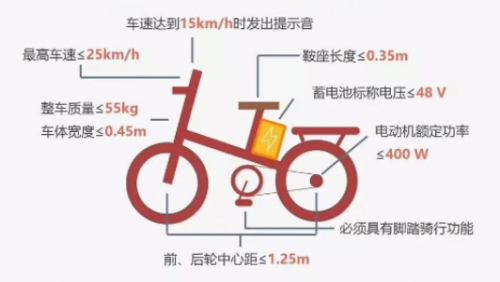 有了小牛MQi2，新國標(biāo)電動車上牌不再難！
