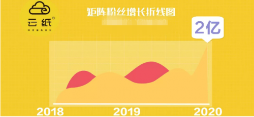 2021年千億藍(lán)海的新項目，不容錯過的投資風(fēng)口