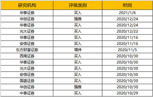 海爾智家獲評“2020中國最具投資價(jià)值企業(yè)”，食聯(lián)網(wǎng)講明白投資價(jià)值