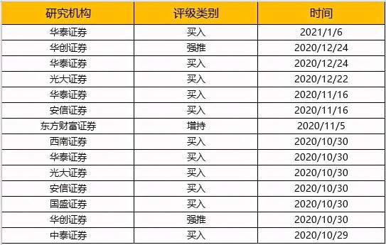 海爾智家獲評“2020中國最具投資價(jià)值企業(yè)”，食聯(lián)網(wǎng)講明白投資價(jià)值