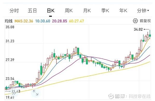擁有品牌長板的海爾智家，市值為何還未對齊？