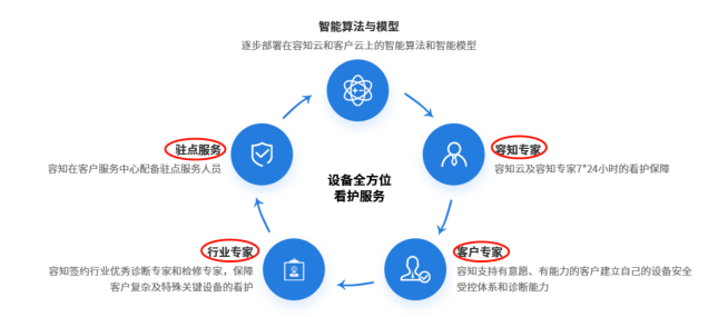 芯片和傳感器長(zhǎng)期依賴外采， 披著高科技外衣的芯片公司還能走多遠(yuǎn)？