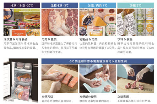 2021日立新品來襲，R-FBF570KC冰箱做新鮮食材的守護者！