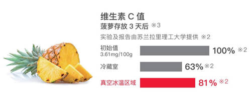 2021日立新品來襲，R-FBF570KC冰箱做新鮮食材的守護者！