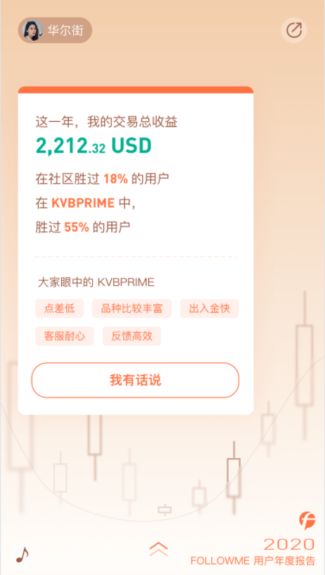 FOLLOWME 2020個人年度報告首次發(fā)布！
