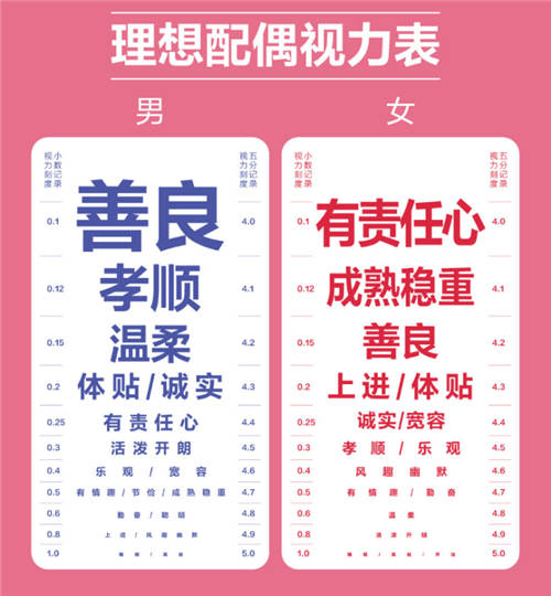 世紀(jì)佳緣發(fā)布年度婚戀觀報告：65% 90后女為依靠依賴型
