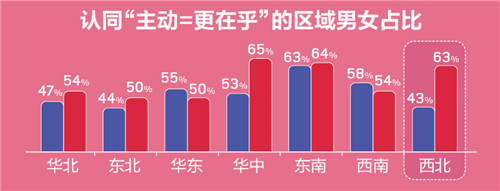 世紀(jì)佳緣發(fā)布年度婚戀觀報告：65% 90后女為依靠依賴型