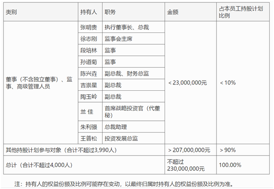 老虎證券ESOP：高管離職，股價(jià)暴跌，10億元股權(quán)激勵(lì)能否讓新希望再創(chuàng)輝煌？