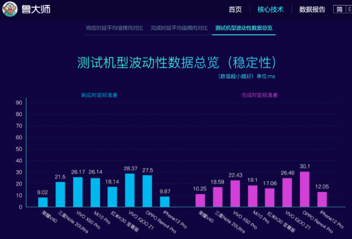 榮耀V40影像系統(tǒng)確認(rèn) 5000萬大底超感光！