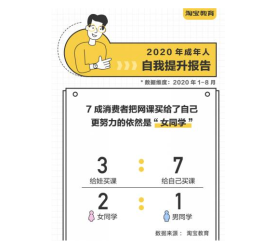 疫情加速成人線上教育變革，興趣教育提升民眾幸福感