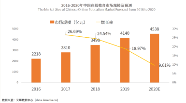 成人興趣教育不斷興起，大家“學(xué)藝”都很忙！