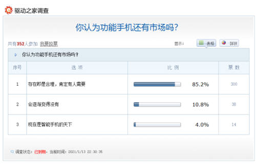 老人機(jī)備用機(jī)優(yōu)選，飛利浦4G全網(wǎng)通功能手機(jī)E527來(lái)襲