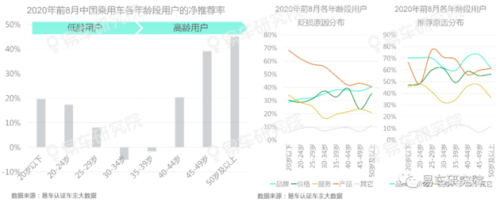 易車研究院報(bào)告：老用戶將成為車企爭(zhēng)奪存量時(shí)代營(yíng)銷的關(guān)鍵