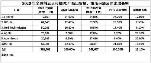 聯(lián)想攜多款ThinkPad系列高端商務筆記本產(chǎn)品亮相CES 2021大展