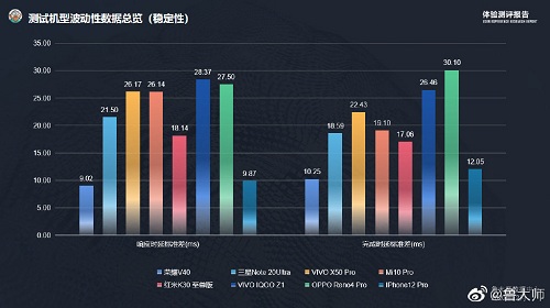 4K檔最佳選擇？線下門店曝光榮耀 V40或售3999元起