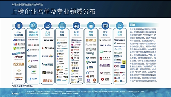 蘇寧金融憑什么連續(xù)3年入選畢馬威中國領(lǐng)先金融科技50企業(yè)？