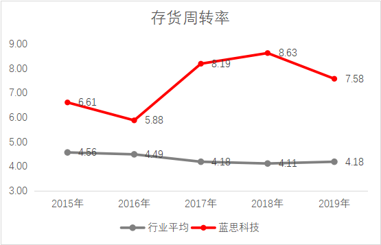 藍思科技股價再創(chuàng)新高，財務實力和業(yè)務布局獲市場高度認可
