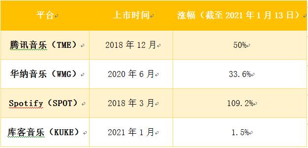老虎證券ESOP：庫客音樂赴美上市，境外股權(quán)激勵怎么做？