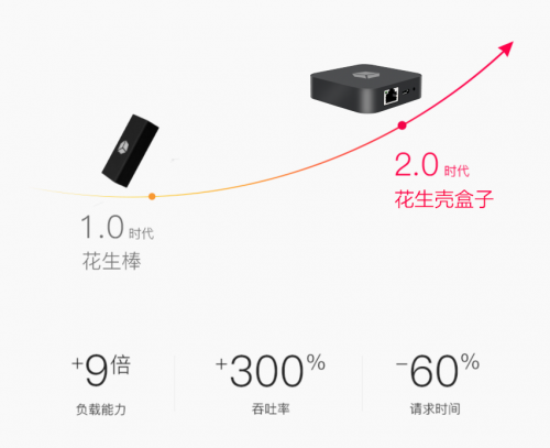 沒(méi)有公網(wǎng)IP，遠(yuǎn)程訪問(wèn)ERP/NAS/數(shù)據(jù)庫(kù)，助力疫情防控遠(yuǎn)程辦公！