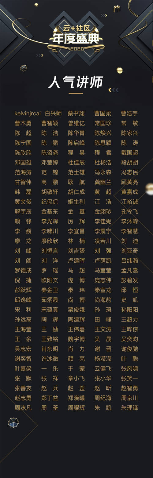 共建技術(shù)生態(tài)！云+社區(qū)2020年度優(yōu)秀講師&TOP作者榜單揭曉