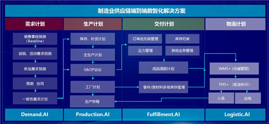 工業(yè)制造數(shù)字化轉(zhuǎn)型之路：迷局、解局、破局