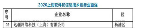 達(dá)達(dá)集團(tuán)獲4項大獎：防疫保障、供應(yīng)鏈創(chuàng)新獲肯定，入選上海“雙百”企業(yè)