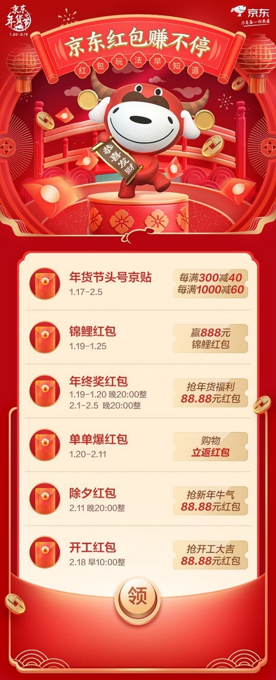 瓜分京豆、領(lǐng)取紅包……京東年貨節(jié)“玩樂圖鑒”出爐