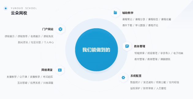 云朵課堂堅持技術(shù)創(chuàng)新，助力教育產(chǎn)業(yè)發(fā)展