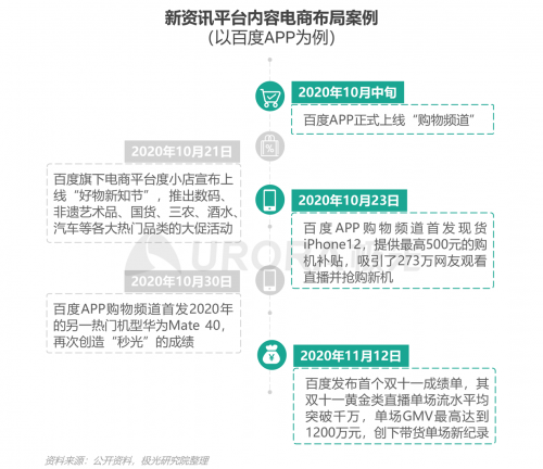 極光：頭部新資訊平臺(tái)月活破億，持續(xù)加碼布局短視頻及直播內(nèi)容