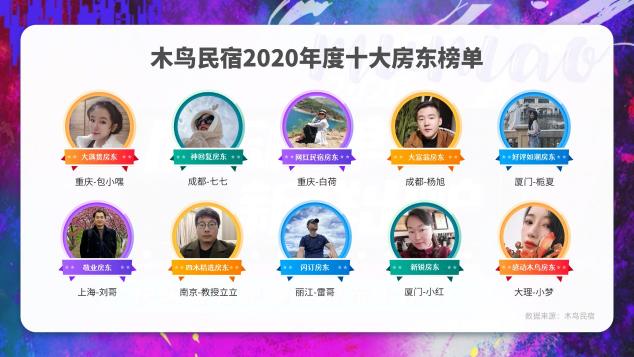 木鳥民宿2020年度房東評選圓滿落幕！十大年度房東榜單出爐
