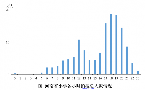 升學(xué)期銜接有難度 數(shù)學(xué)、物理難題多：北師大聯(lián)合作業(yè)幫發(fā)布河南在線學(xué)習(xí)報(bào)告
