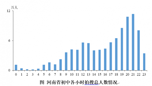 升學(xué)期銜接有難度 數(shù)學(xué)、物理難題多：北師大聯(lián)合作業(yè)幫發(fā)布河南在線學(xué)習(xí)報(bào)告