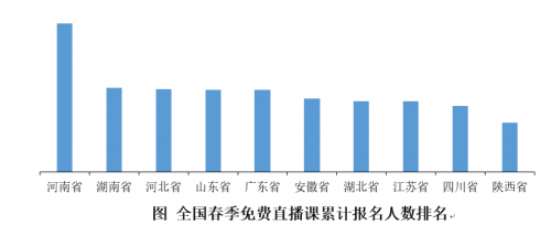 升學(xué)期銜接有難度 數(shù)學(xué)、物理難題多：北師大聯(lián)合作業(yè)幫發(fā)布河南在線學(xué)習(xí)報(bào)告