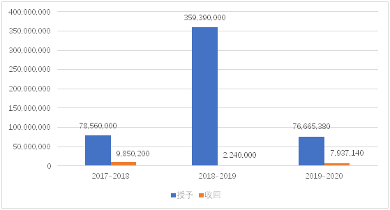 老虎證券ESOP：輿論漩渦中的拼多多，股權激勵是這樣設置的