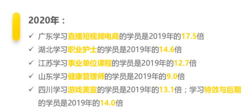 騰訊課堂大數(shù)據(jù)：2020年廣東人全國(guó)最好學(xué)，學(xué)員年均網(wǎng)課消費(fèi)879元