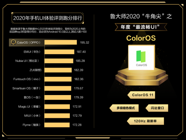 魯大師發(fā)布2020年度報(bào)告，哪些手機(jī)年度最強(qiáng)？