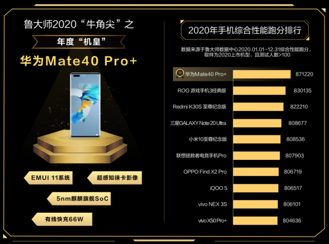 魯大師2020年度“牛角尖”獎(jiǎng)的發(fā)布，對(duì)行業(yè)有哪些意義?