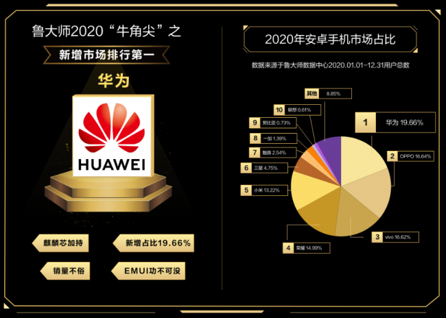 魯大師2020年度“牛角尖”獎(jiǎng)的發(fā)布，對(duì)行業(yè)有哪些意義?