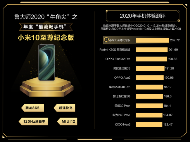 魯大師2020年度“牛角尖”獎(jiǎng)的發(fā)布，對(duì)行業(yè)有哪些意義?