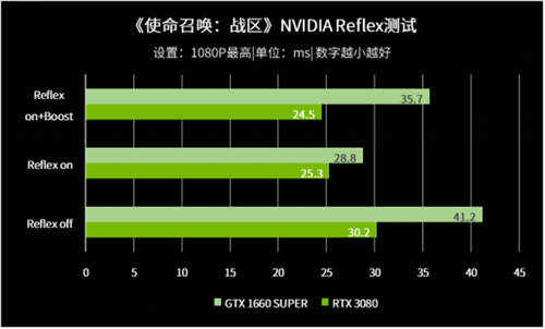 1ms對電競玩家意味著什么？實測告訴你