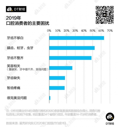 小米有品眾籌超10000000！素諾智能可視潔牙儀T11Pro為何一炮而紅？