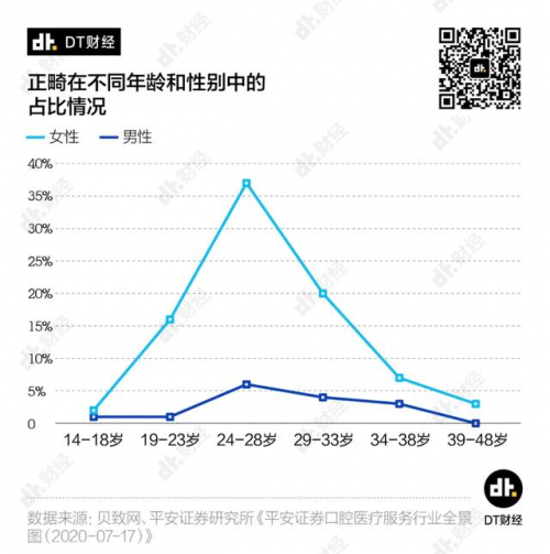 小米有品眾籌超10000000！素諾智能可視潔牙儀T11Pro為何一炮而紅？