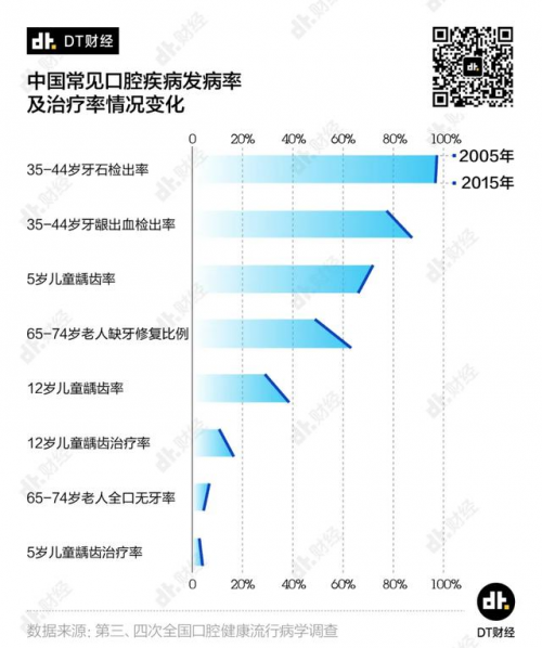 小米有品眾籌超10000000！素諾智能可視潔牙儀T11Pro為何一炮而紅？