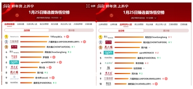 蘇寧年貨百貨，黃金珠寶轉(zhuǎn)運(yùn)珠同比增長(zhǎng)1000%