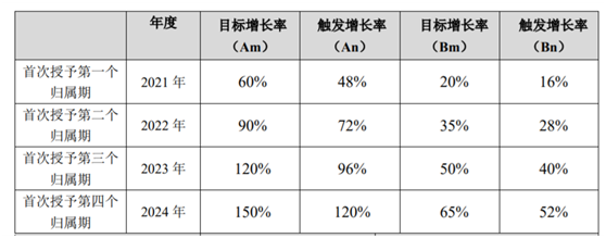 老虎證券ESOP：玻尿酸明星公司華熙生物首推股權(quán)激勵(lì)，持股員工至少獲利一倍