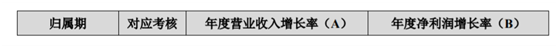 老虎證券ESOP：玻尿酸明星公司華熙生物首推股權(quán)激勵(lì)，持股員工至少獲利一倍