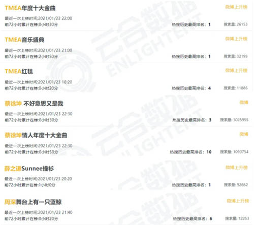 2020騰訊音樂娛樂盛典完美落幕 因樂而生守護(hù)你我共創(chuàng)的音樂夢